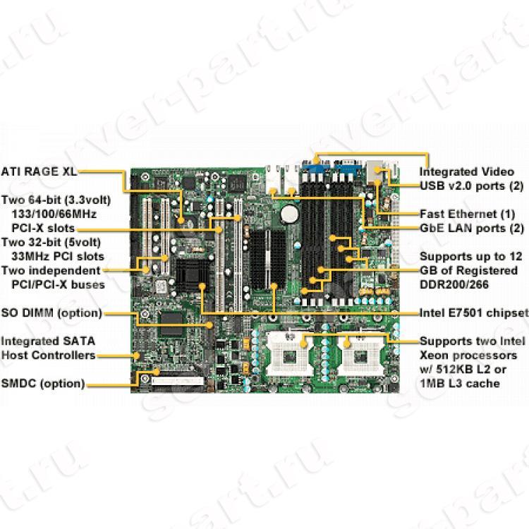 Материнская Плата Tyan i7501 Dual Socket 604 4DualDDR 2SATA U100 2PCI-X 2PCI SVGA 3xLAN1000 ATX 533Mhz(S2735)